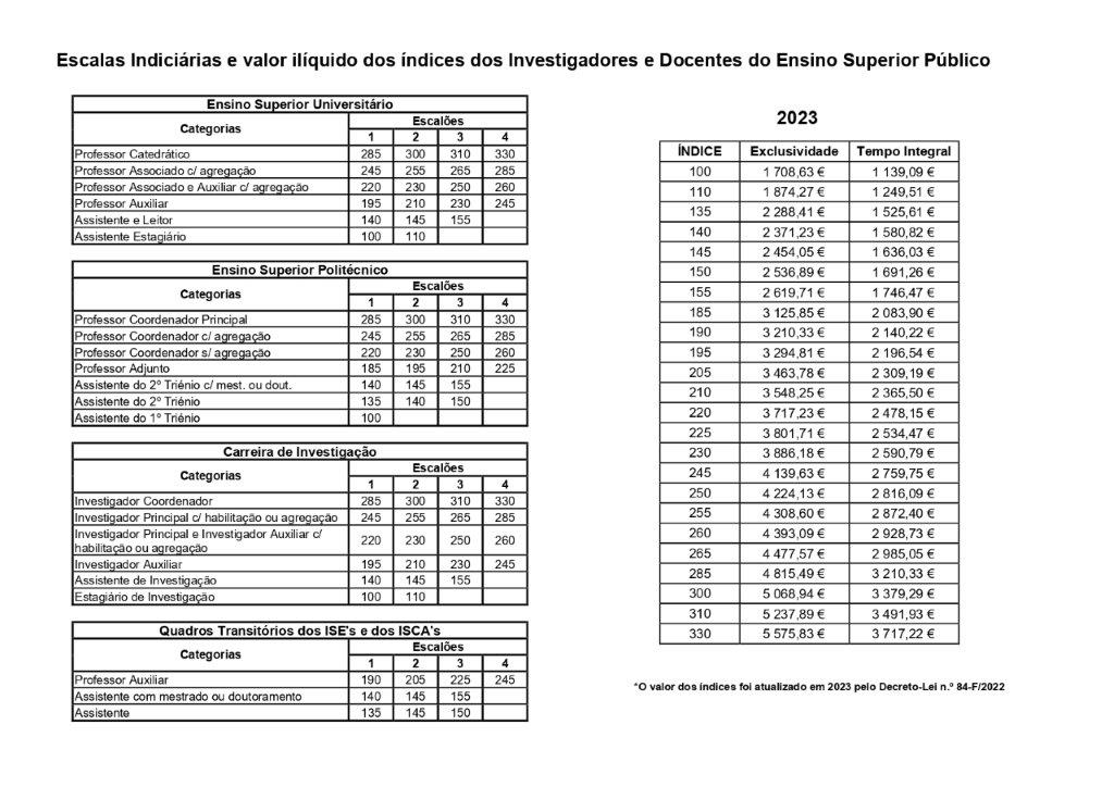 Spn Esi — Vencimentos2023 2322